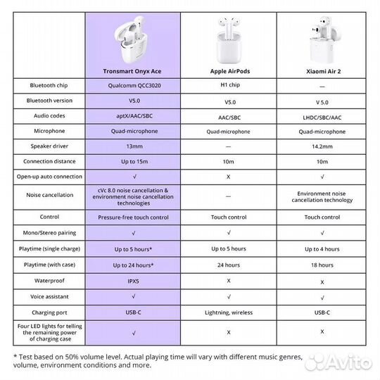 Беспроводнын наушники tronsmart Onyx Ase