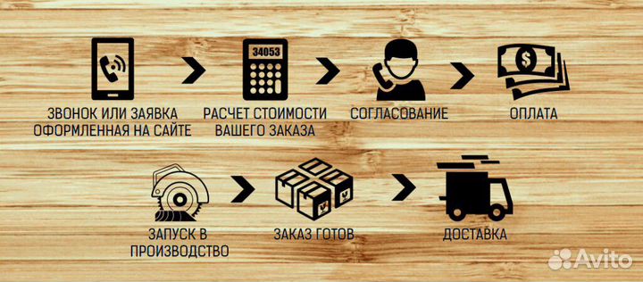 Фанера береза