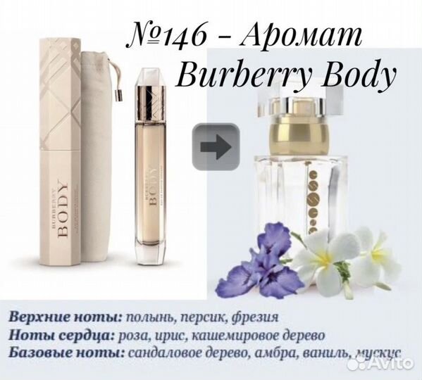 Духи компании Essens Burberry - Body