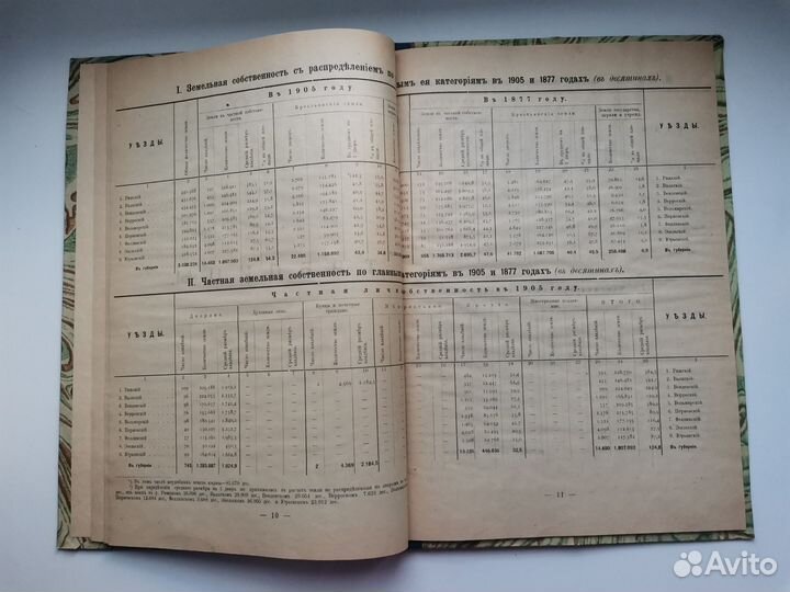 Статистика землевладения Лифляндская губерния 1905