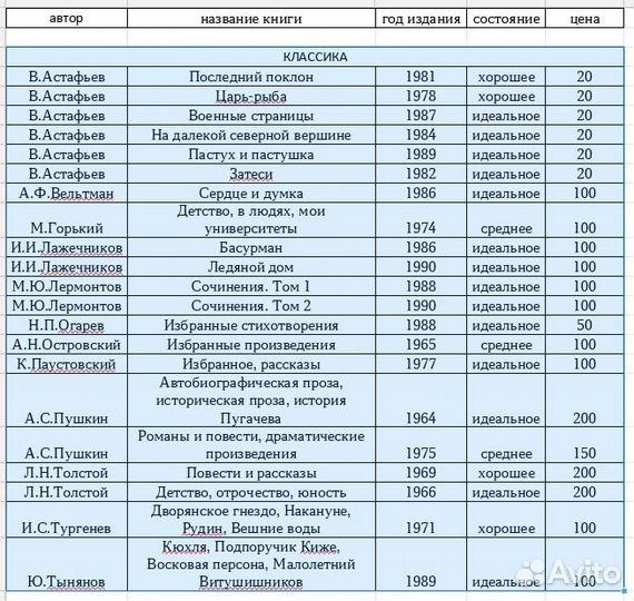 Продам море книг