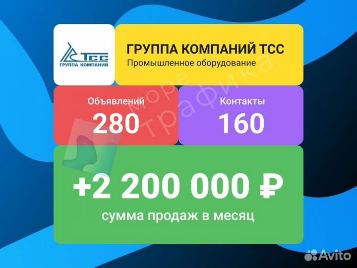 Услуги Авитолога. Постинг без блокировок