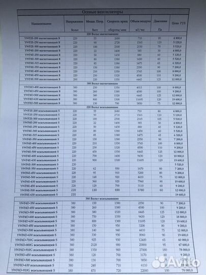 Вентилятор осевой охлаждение вытяжка