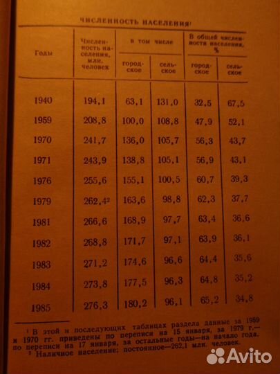 Политическая литература СССР Коллекция