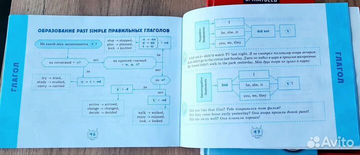 Книги для изучения английского языка
