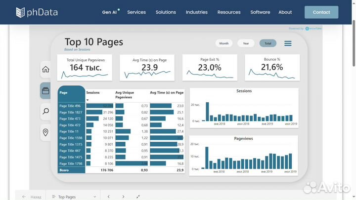 Помощь и обучение MS Excel, Гугл таблицы, SQL