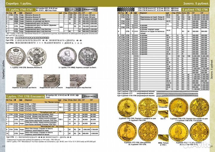 Каталоги монет россии 980-2025 годов 6 и 20 выпуск