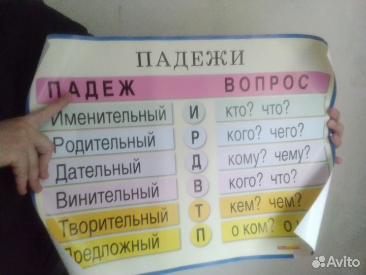 Плакаты учебные для детей. Пособие для нач.школы