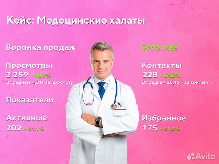 Авитолог Консультация по авито Личная встреча