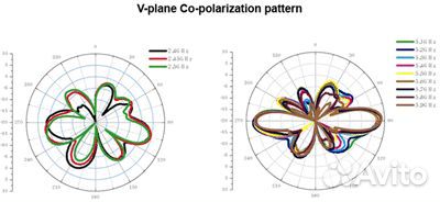 WiFi антенна Trendnet TEW-AI75OB