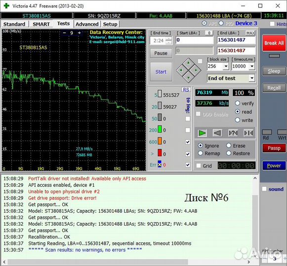 Жесткие диски IDE и SATA