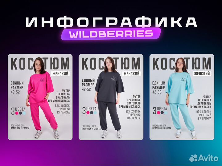 Инфографика для маркетплейсов wildberries ozon