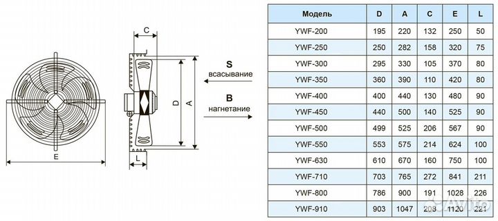 Вентилятор Weiguang 315 осевой