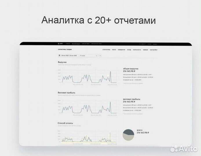 Онлайн касса для автоматизации шаурмичной