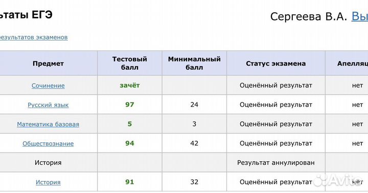 Справочник - практикум для ЕГЭ по русскому