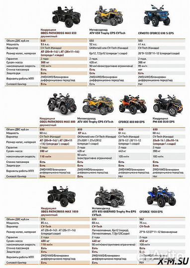 Квадроцикл aodes pathcross MAX 800 красный