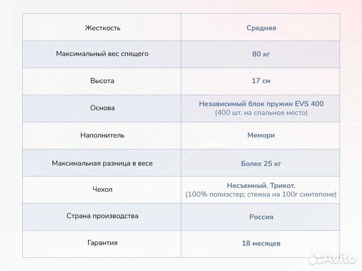 Матрас новый пружинный 160х200