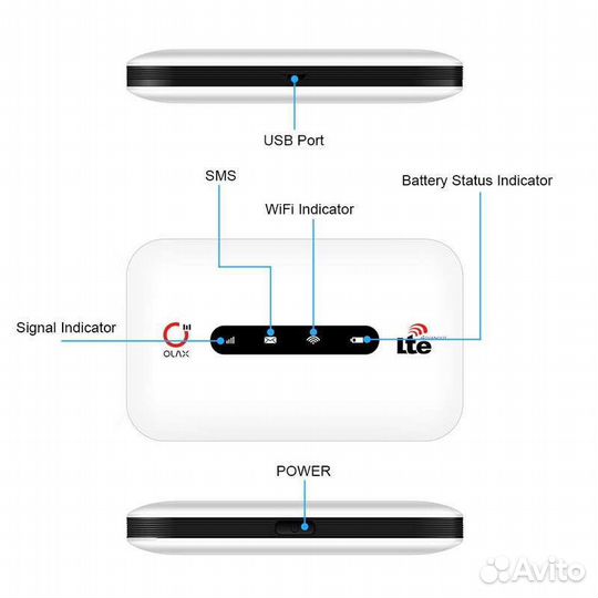 Мобильный WiFi роутер 4g +Безлимитный тариф