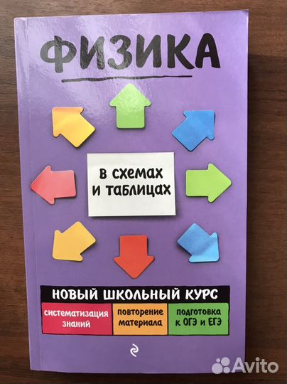 Физика и математика в схемах и таблицах