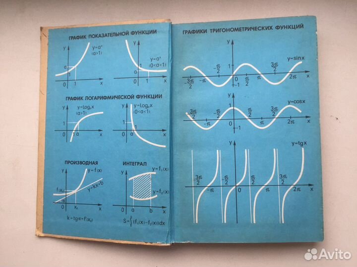 Математика 1988