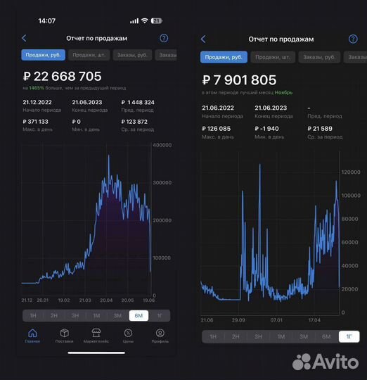 Подбор товара для маркетплейсов wildberries