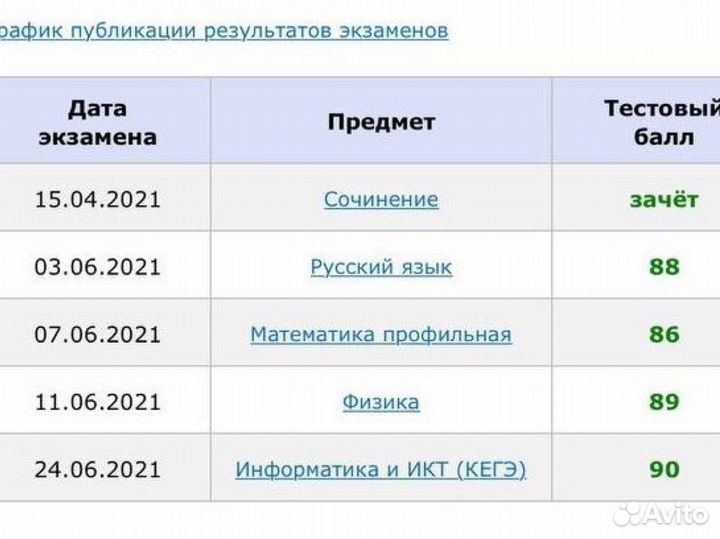 Репетитор по математике