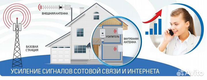Усилитель сигнала сотовой связи,интернета, монтаж