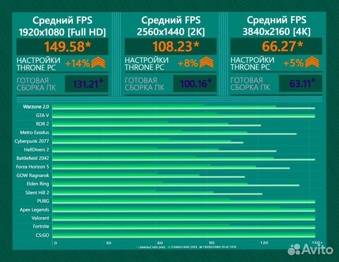 Игровой пк 14600K/ 4070Ti super/ 32гб 7200MHz