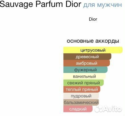 Духи dior savage