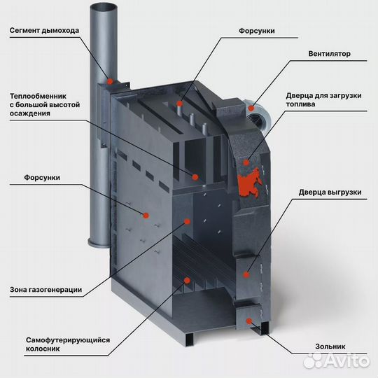 Твердотопливные котлы для частного дома 3-25 кВт