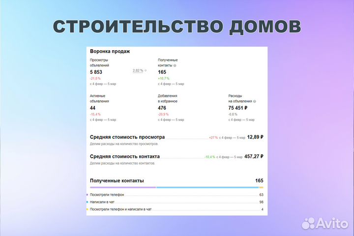 Авитолог Услуги Авитолога