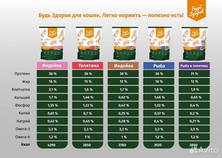 Корм для собак «Будь здоров» супер-премиум