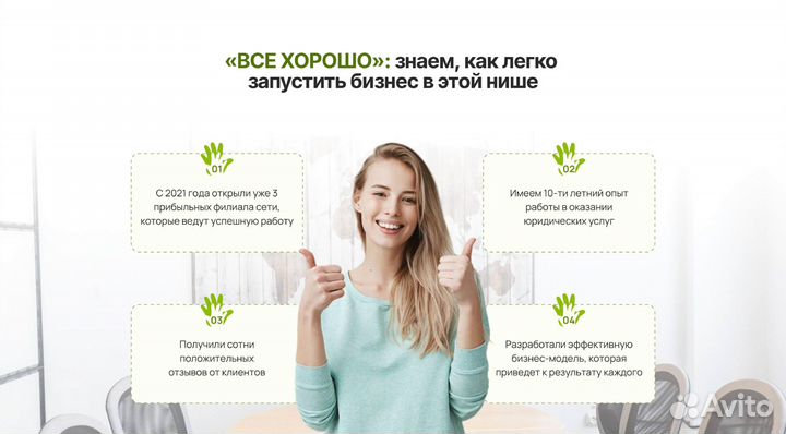 Готовый бизнес от 300 000 чистыми