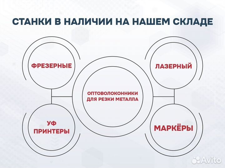 Лазерный станок 1080 с чпу в наличии *