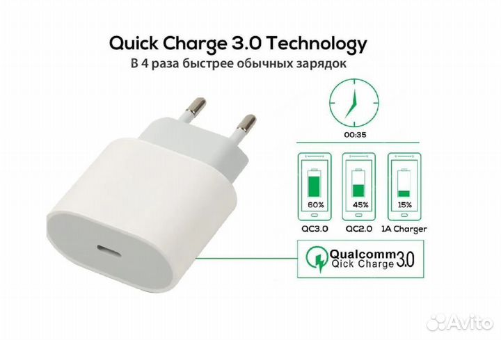Блок питания USB Type-C 20W