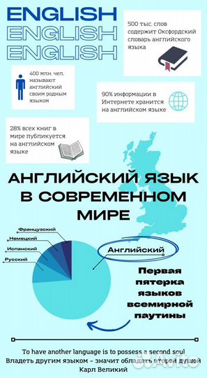Сделаю инфографику в приложении Canva