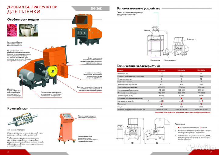 Дробилка-гранулятор для плёнки SM-36K