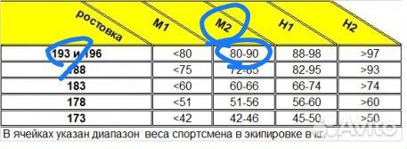 Новые лыжи brados flash skatе: 193 см на 80-90 кг