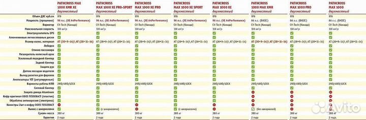 Квадроцикл aodes pathcross MAX 1000 2-х мест