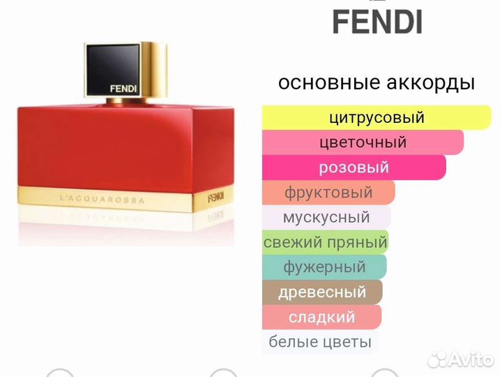 Духи fendi L Acquarossa 4мл