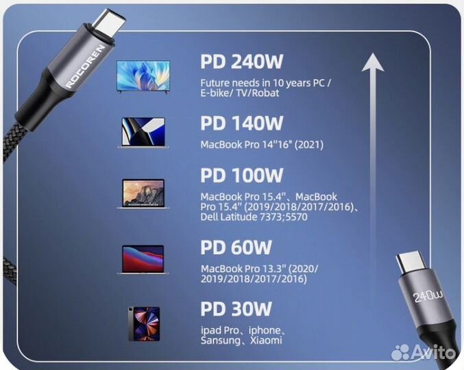 Кабель TypeC - TypeC для зарядки и синхронизации