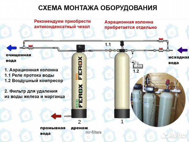 Обезжелезиватель A1329 / Водоподготовка