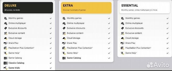 PS Plus Essential/Extra/Deluxe/Premium Ps4 Ps5
