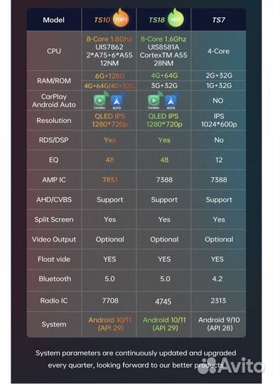 Магнитола passat b6/b7
