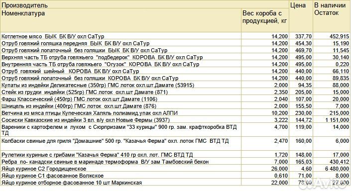 Мясо для животных