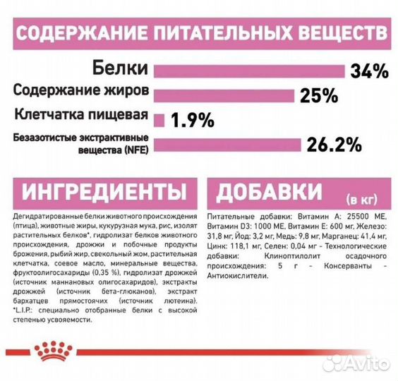 Корм Royal Canin для котят от 1мес