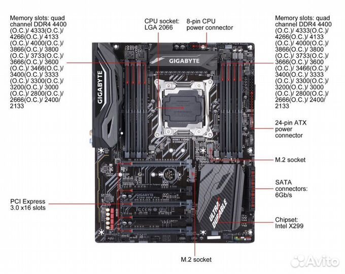 Gigabyte X299 UD4 Pro