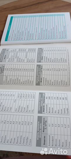 Справочники по физике