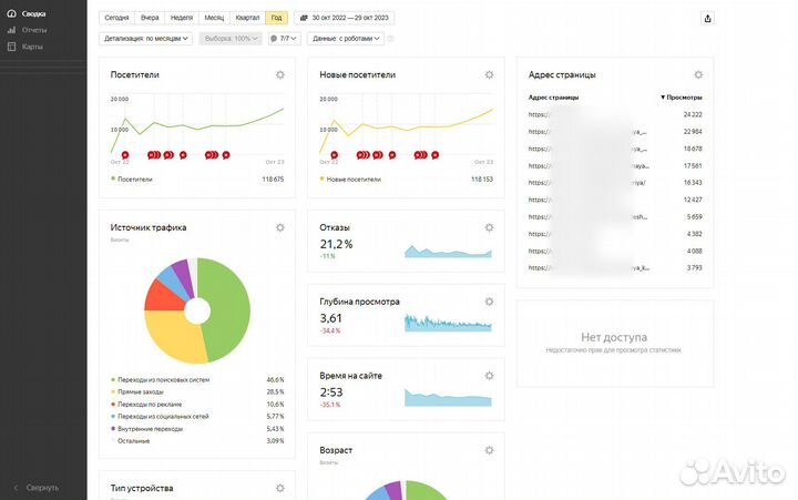 Интернет-магазин.Прибыль 2,5 млн.Окупаемость 9 мес