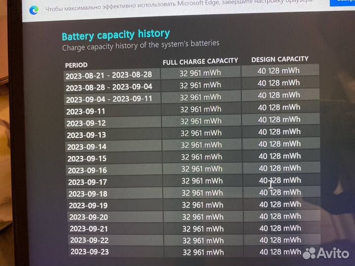 Ноутбук Xiaomi mi air 13 i7